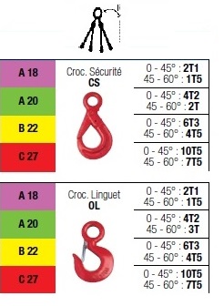 Elingue synsthetique 4 brins-Tableau